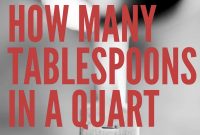 How Many Tablespoons Are in a Quart?