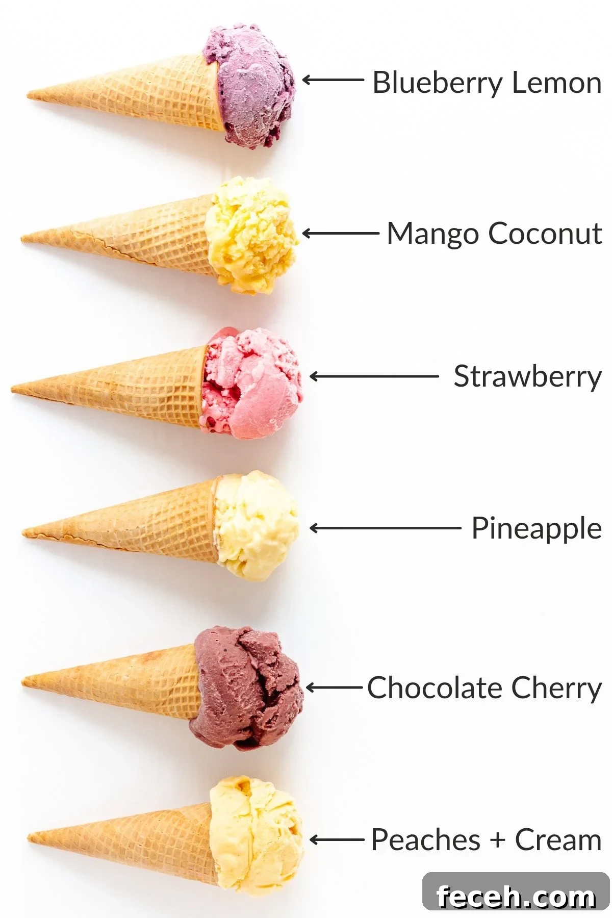 No-Fuss Blender Ice Cream Recipe: Creamy 5-Minute Treat 8 Labelled photo of six different flavors of ice cream cones.